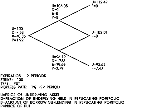 replicating a put option