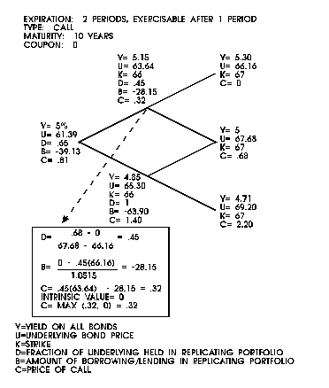 Binomial option trading calculator